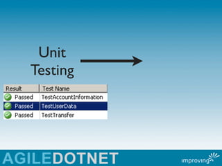 Unit
Testing
 