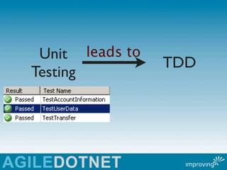 Unit leads to
                 TDD
Testing
 