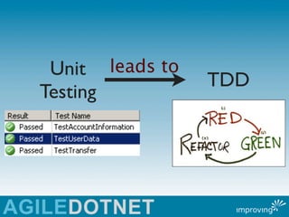 Unit leads to
                 TDD
Testing
 