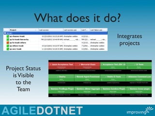 What does it do?
                          Integrates
                           projects



Project Status
  is Visible
    to the
     Team
 
