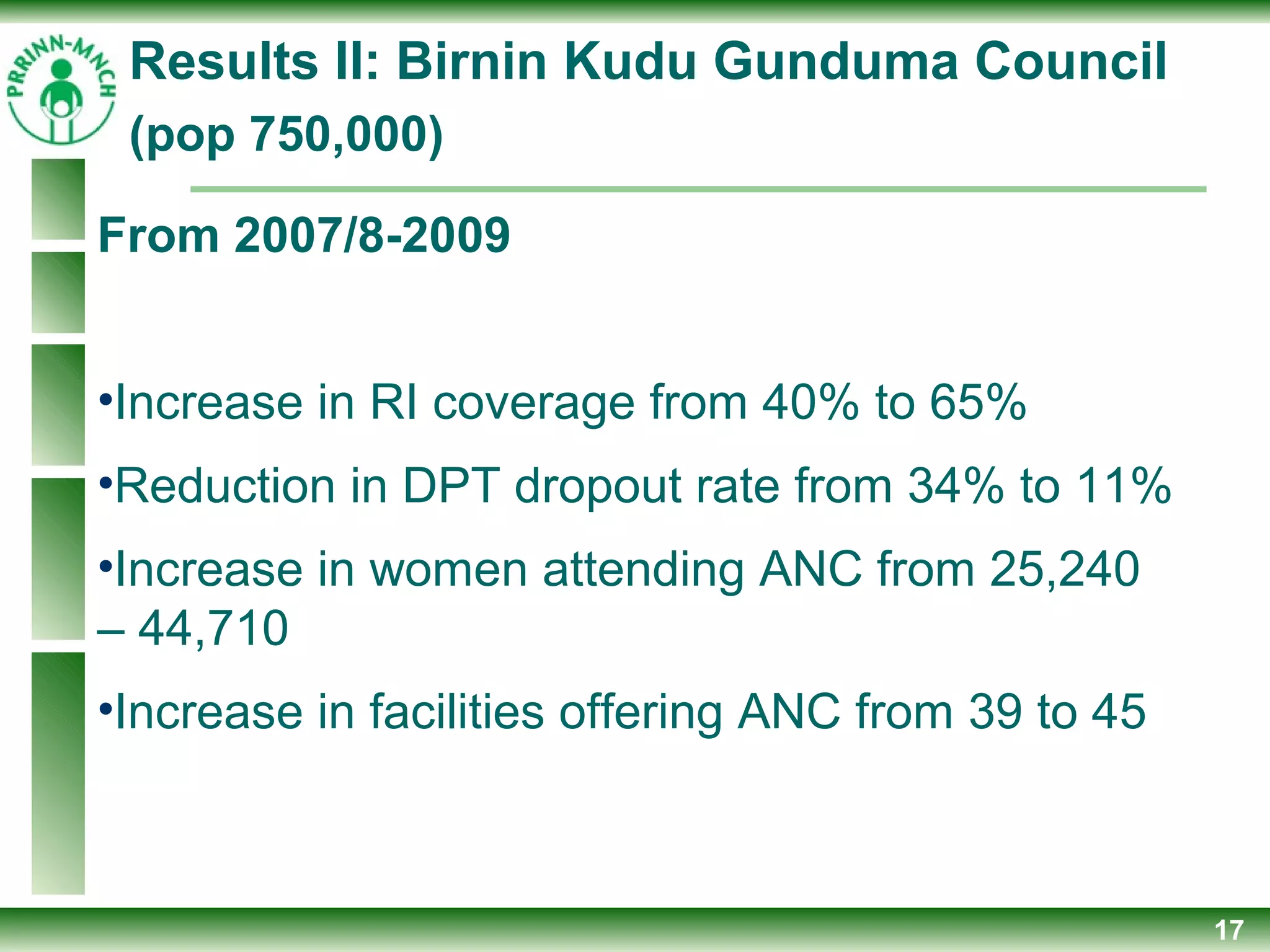 17
From 2007/8-2009
•Increase in RI coverage from 40% to 65%
•Reduction in DPT dropout rate from 34% to 11%
•Increase in women attending ANC from 25,240
– 44,710
•Increase in facilities offering ANC from 39 to 45
Results II: Birnin Kudu Gunduma Council
(pop 750,000)
 