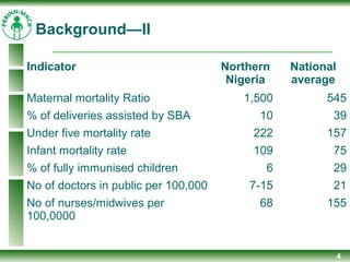 4
Background—II
Indicator Northern
Nigeria
National
average
Maternal mortality Ratio 1,500 545
% of deliveries assisted by SBA 10 39
Under five mortality rate 222 157
Infant mortality rate 109 75
% of fully immunised children 6 29
No of doctors in public per 100,000 7-15 21
No of nurses/midwives per
100,0000
68 155
 