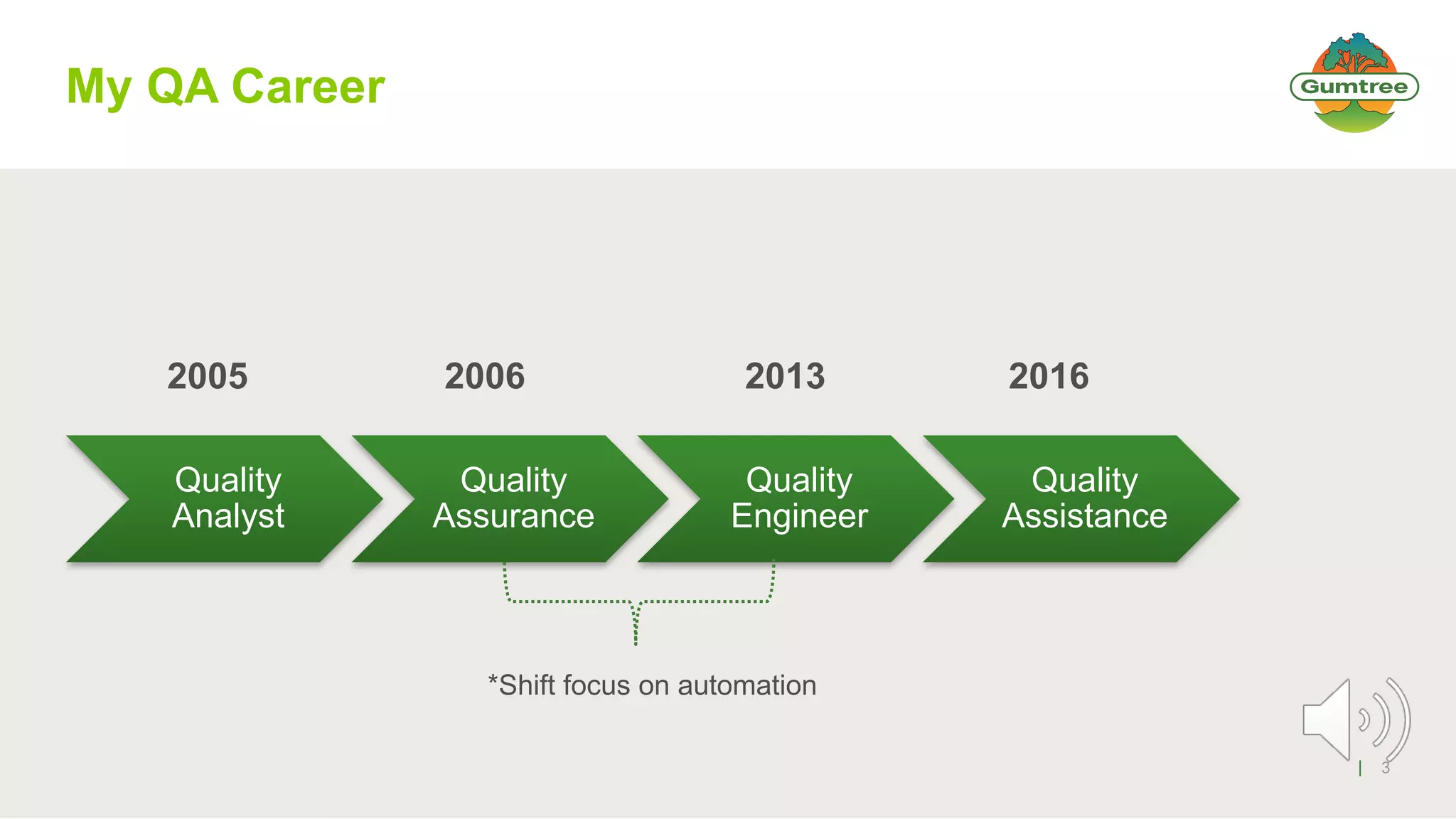3
My QA Career
Quality
Analyst
Quality
Assurance
Quality
Engineer
Quality
Assistance
2005 2006 2013 2016
*Shift focus on automation