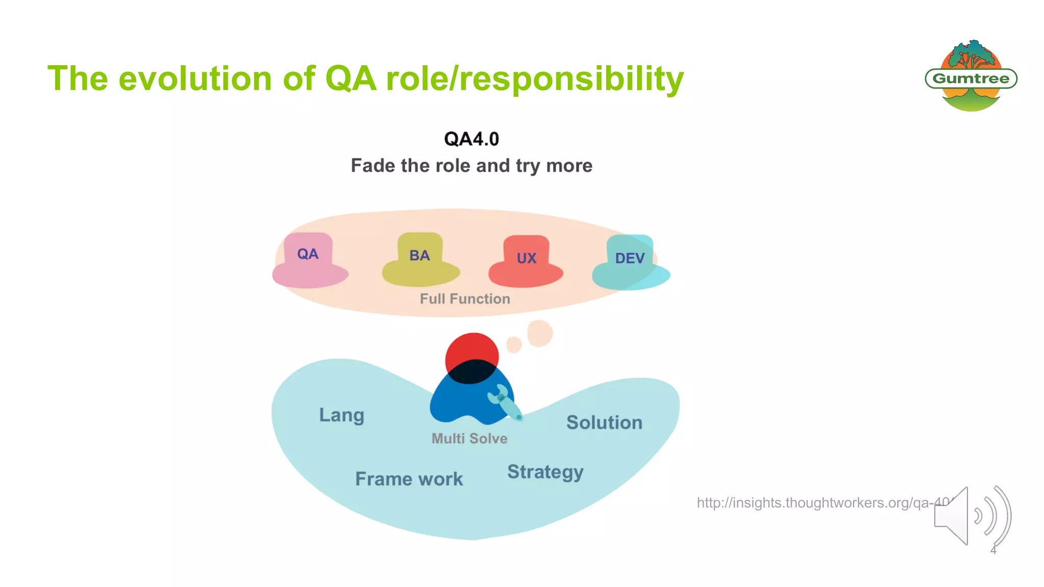 4
The evolution of QA role/responsibility
http://insights.thoughtworkers.org/qa-40/
