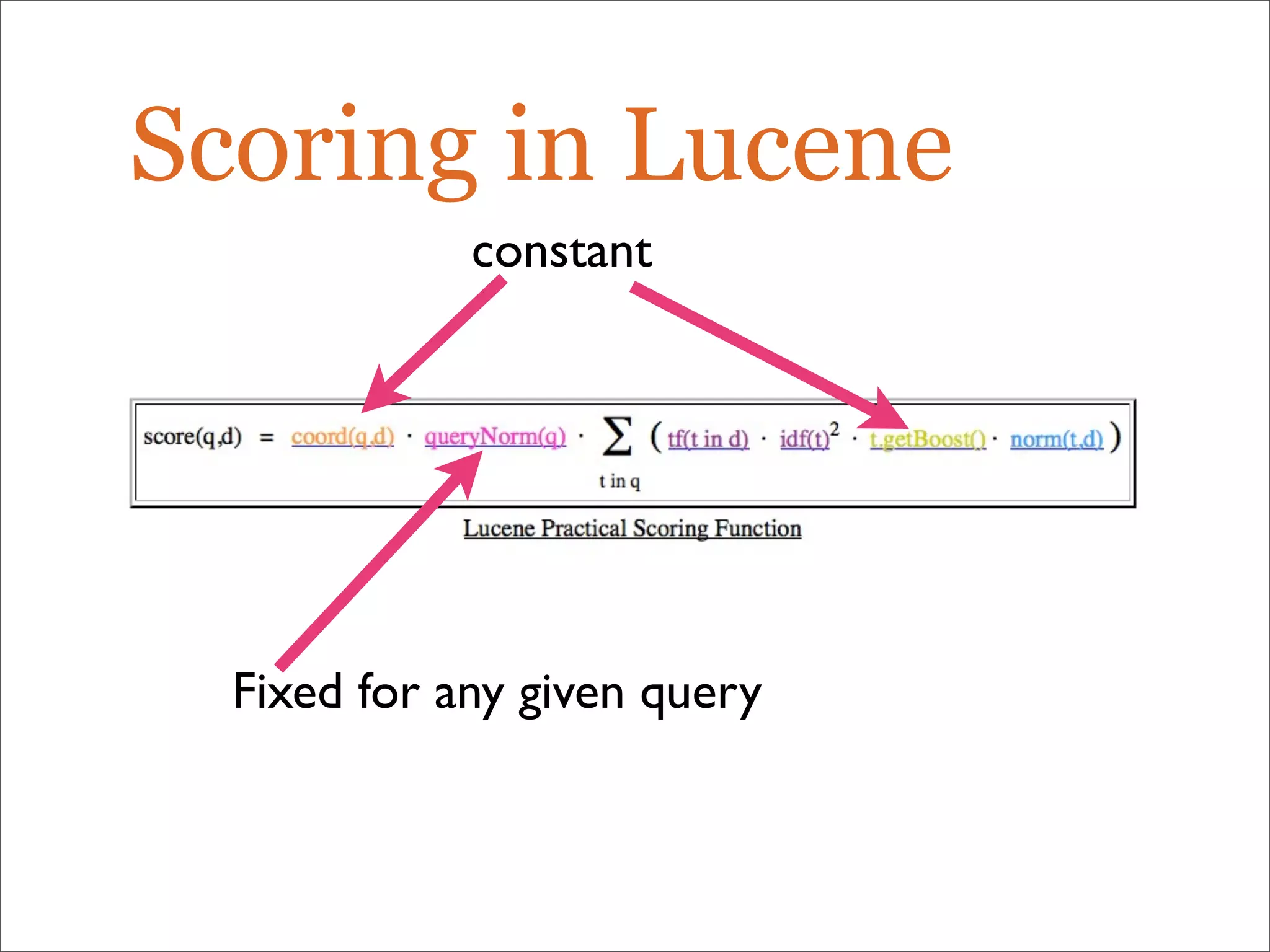 Scoring in Lucene
Fixed for any given query
constant
 