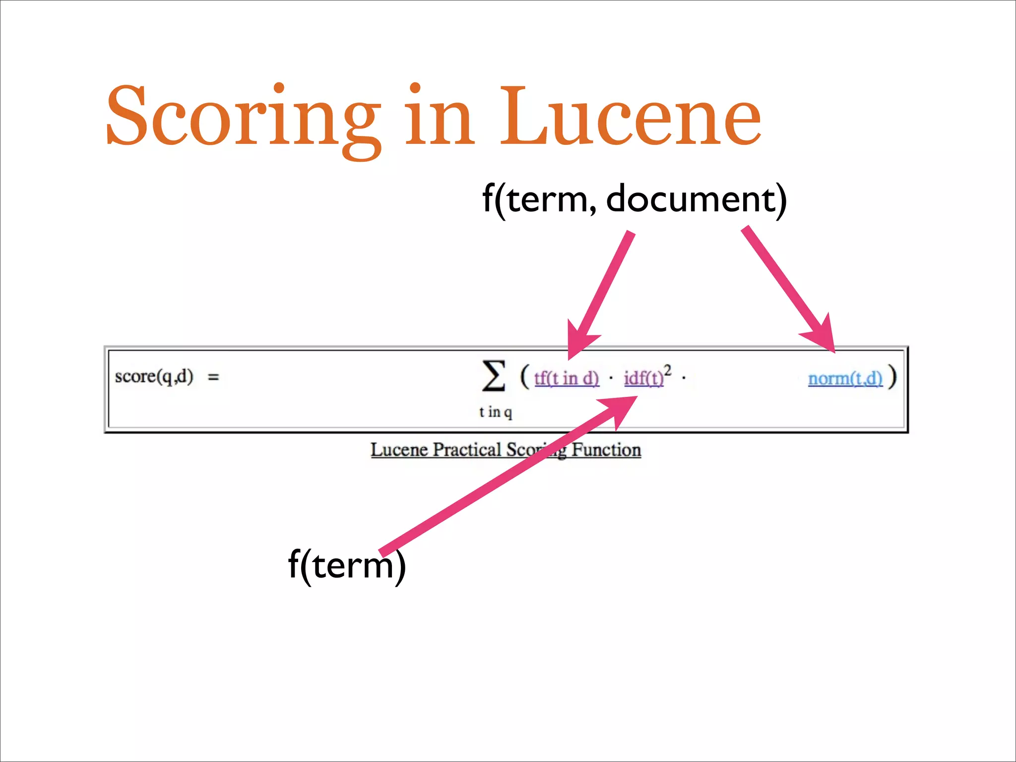 Scoring in Lucene
f(term, document)
f(term)
 