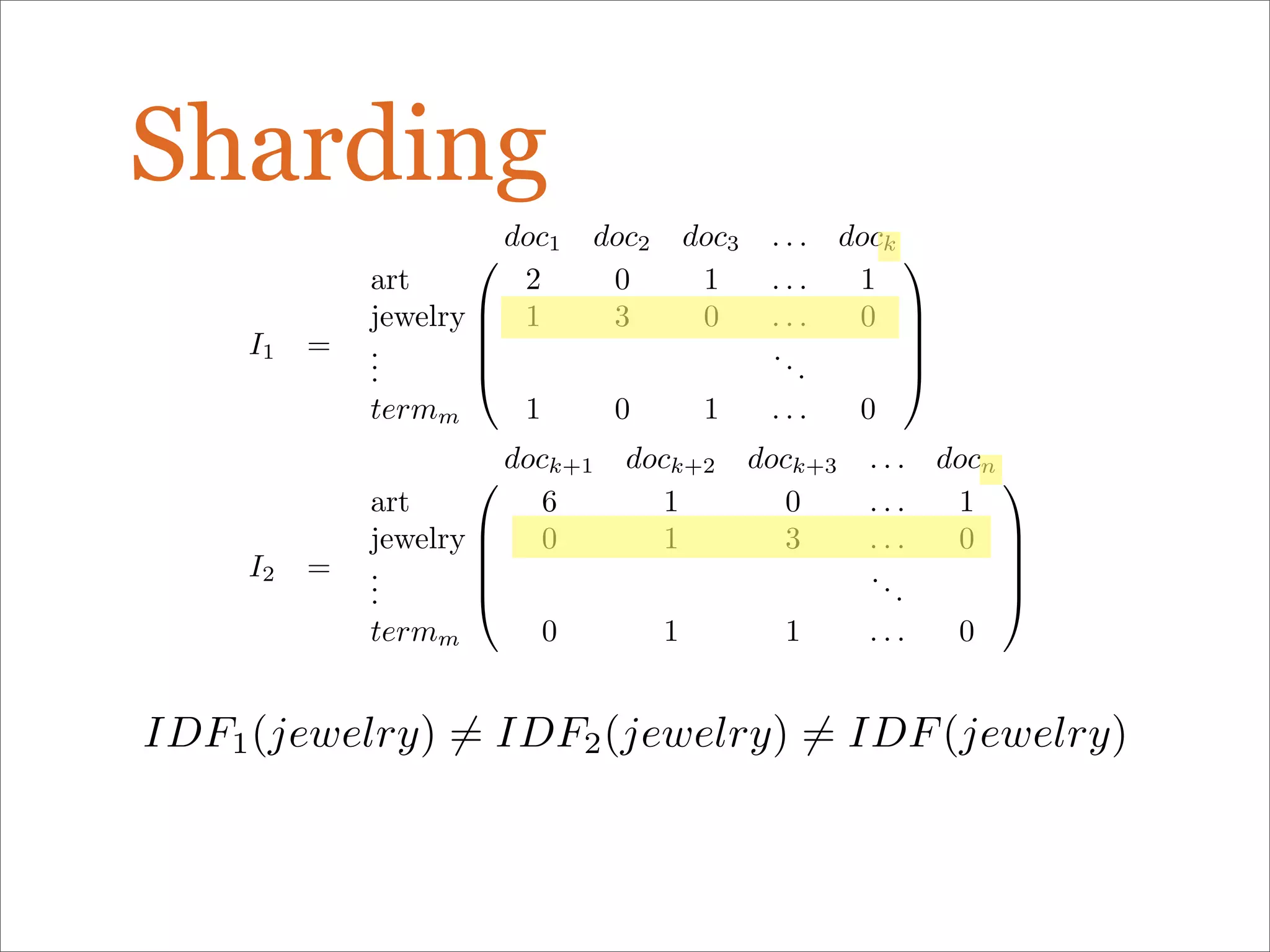 Sharding
I1 =





doc1 doc2 doc3 . . . dock
art 2 0 1 . . . 1
jewelry 1 3 0 . . . 0
...
...
termm 1 0 1 . . . 0





I2 =





dock+1 dock+2 dock+3 . . . docn
art 6 1 0 . . . 1
jewelry 0 1 3 . . . 0
...
...
termm 0 1 1 . . . 0





IDF1(jewelry) = IDF2(jewelry) = IDF(jewelry)
 