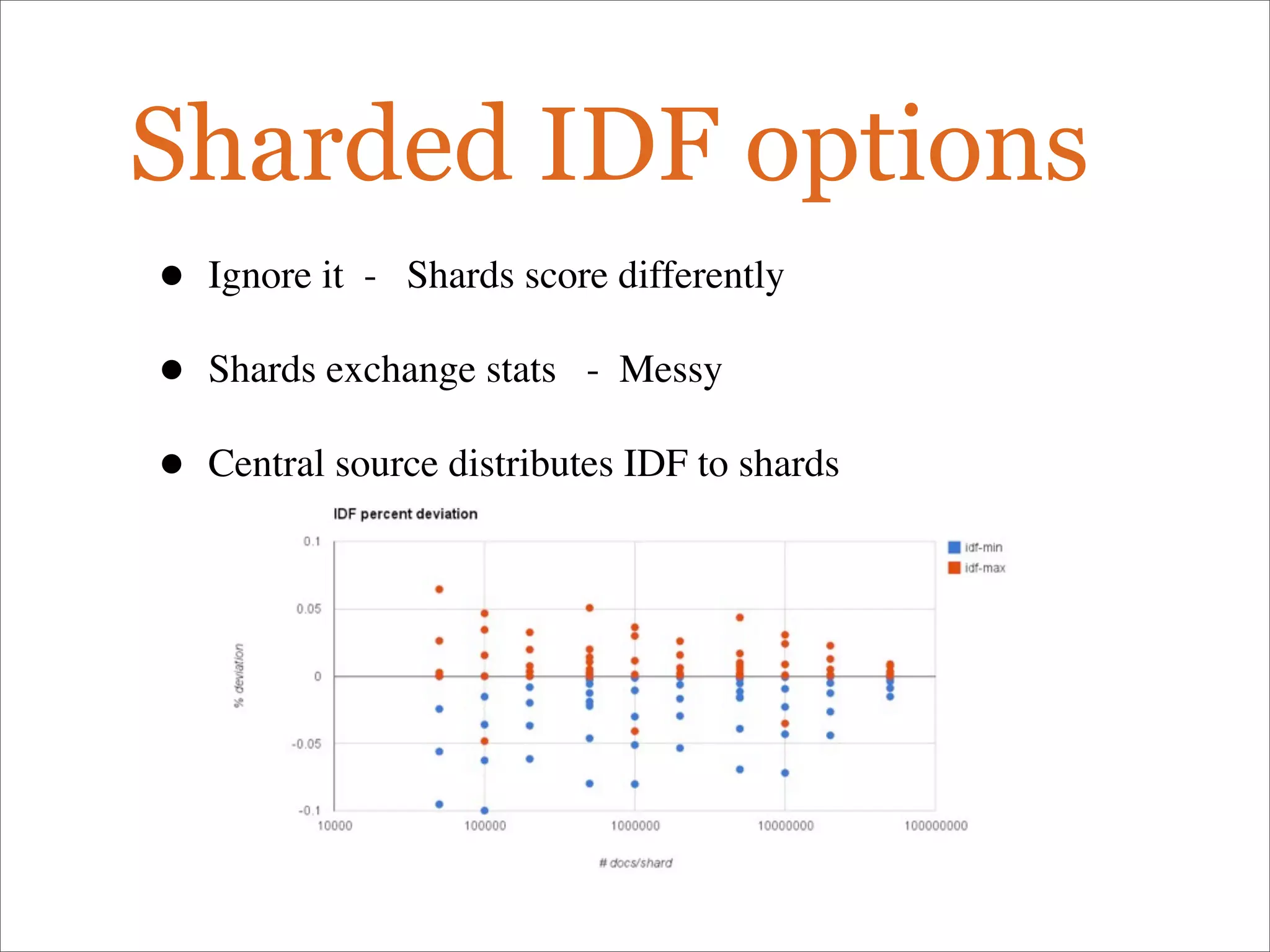 Sharded IDF options
• Ignore it - Shards score differently
• Shards exchange stats - Messy
• Central source distributes IDF to shards
 