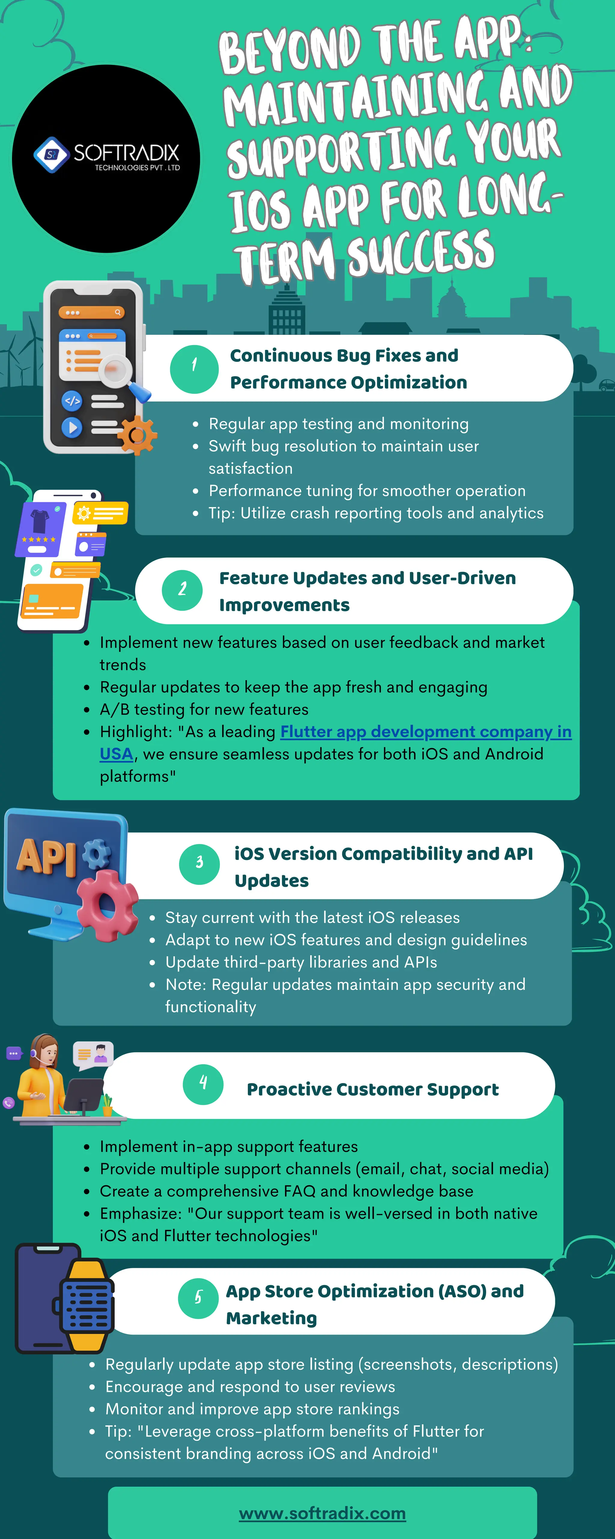 1
2
3
4
5
Beyond the App:
Maintaining and
Supporting Your
iOS App for Long-
Term Success
Beyond the App:
Maintaining and
Supporting Your
iOS App for Long-
Term Success
Implement new features based on user feedback and market
trends
Regular updates to keep the app fresh and engaging
A/B testing for new features
Highlight: "As a leading Flutter app development company in
USA, we ensure seamless updates for both iOS and Android
platforms"
Continuous Bug Fixes and
Performance Optimization
Regular app testing and monitoring
Swift bug resolution to maintain user
satisfaction
Performance tuning for smoother operation
Tip: Utilize crash reporting tools and analytics
Feature Updates and User-Driven
Improvements
iOS Version Compatibility and API
Updates
Stay current with the latest iOS releases
Adapt to new iOS features and design guidelines
Update third-party libraries and APIs
Note: Regular updates maintain app security and
functionality
Implement in-app support features
Provide multiple support channels (email, chat, social media)
Create a comprehensive FAQ and knowledge base
Emphasize: "Our support team is well-versed in both native
iOS and Flutter technologies"
Proactive Customer Support
App Store Optimization (ASO) and
Marketing
Regularly update app store listing (screenshots, descriptions)
Encourage and respond to user reviews
Monitor and improve app store rankings
Tip: "Leverage cross-platform benefits of Flutter for
consistent branding across iOS and Android"
www.softradix.com