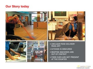 Our Story today © 2008 McDonald’s Corporation 