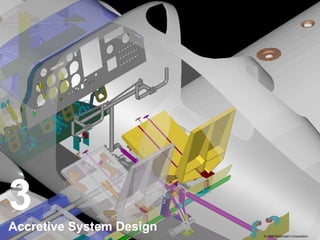 © 2008 McDonald’s Corporation 3  Accretive System Design 