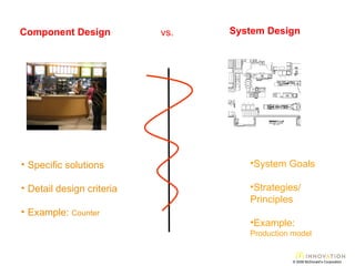 © 2008 McDonald’s Corporation Specific solutions Detail design criteria Example:  Counter Component Design vs. System Design   System Goals  Strategies/ Principles Example:  Production model 