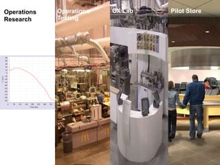 Operations Testing © 2008 McDonald’s Corporation Operations Research CX Lab Pilot Store 