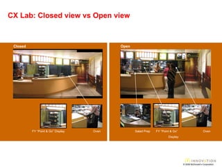 CX Lab: Closed view vs Open view © 2008 McDonald’s Corporation FY “Point & Go” Display Oven Closed Salad Prep FY “Point & Go”  Display Oven Open 