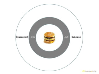 Engagement Extension Entry Exit 
