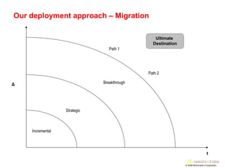 Our deployment approach – Migration © 2008 McDonald’s Corporation t Δ Ultimate  Destination Incremental Strategic Breakthrough Path 1 Path 2 