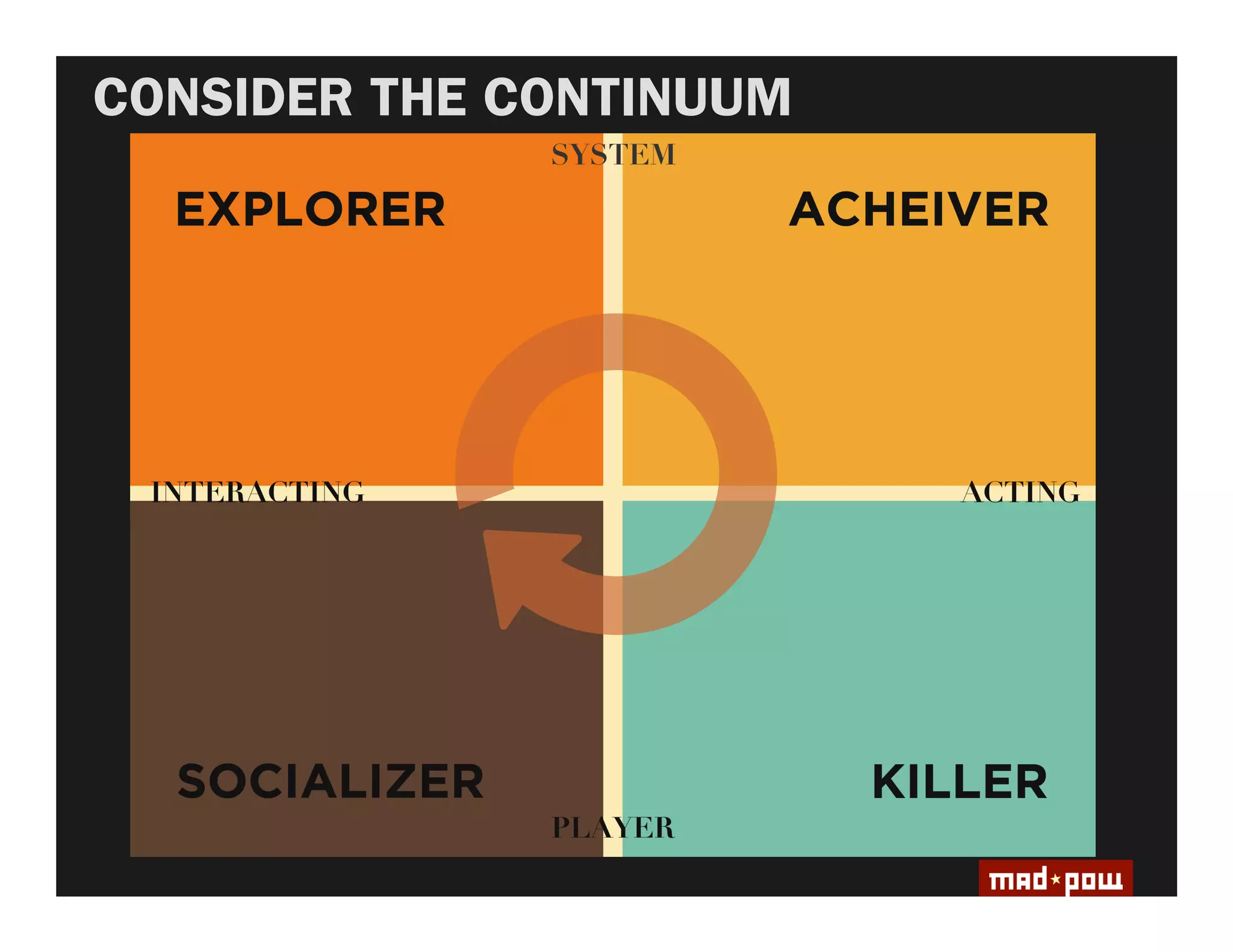 CONSIDER THE CONTINUUM
 