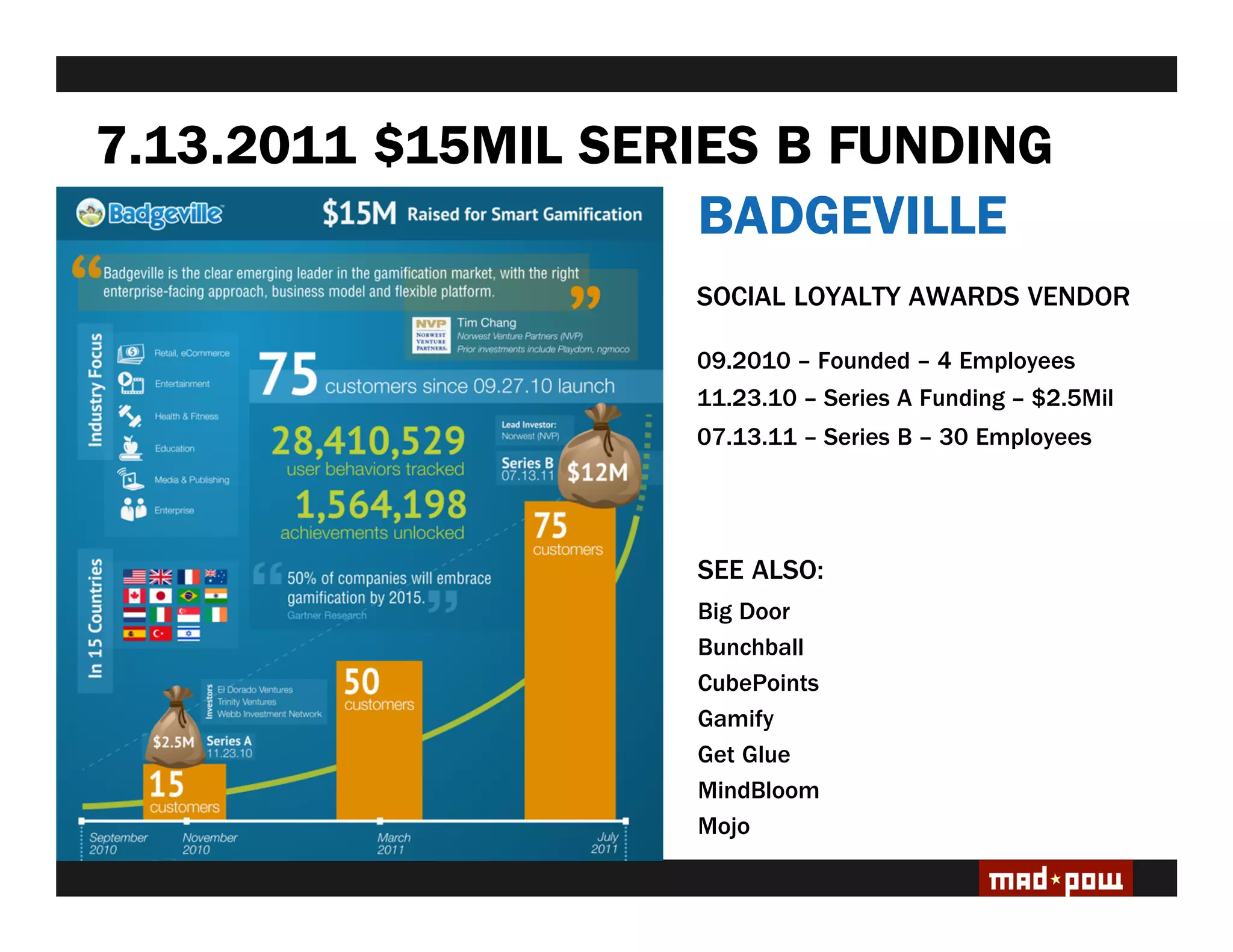 7.13.2011 $15MIL SERIES B FUNDING
                     BADGEVILLE
                     SOCIAL LOYALTY AWARDS VENDOR

                     09.2010 – Founded – 4 Employees
                     11.23.10 – Series A Funding – $2.5Mil
            A set.
                     07.13.11 – Series B – 30 Employees




                     SEE ALSO:
                     Big Door
                     Bunchball
                     CubePoints
                     Gamify
                     Get Glue
                     MindBloom
                     Mojo
 