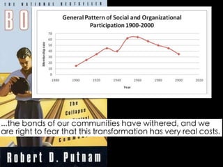 ...the bonds of our communities have withered, and we 
are right to fear that this transformation has very real costs. 
 