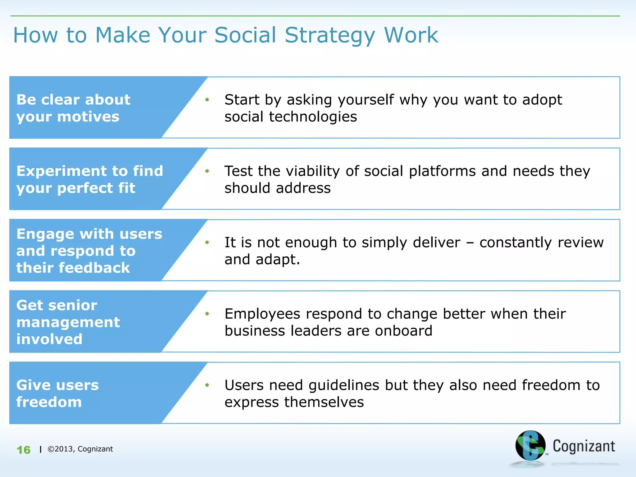 How to Make Your Social Strategy Work

Be clear about            •   Start by asking yourself why you want to adopt
your motives                  social technologies


Experiment to find        •   Test the viability of social platforms and needs they
your perfect fit              should address


Engage with users
                          •   It is not enough to simply deliver – constantly review
and respond to
                              and adapt.
their feedback

Get senior
                          •   Employees respond to change better when their
management
                              business leaders are onboard
involved


Give users                •   Users need guidelines but they also need freedom to
freedom                       express themselves


16   | ©2013, Cognizant
 