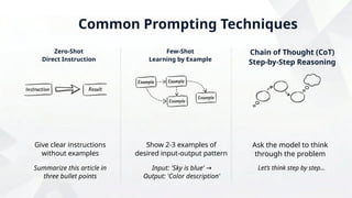 Beyond the Base Model: Customizing AI Behavior with Prompt Engineering ...