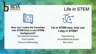 Beyond the Basics-Exploring STEM Careers and Their Expanding ...