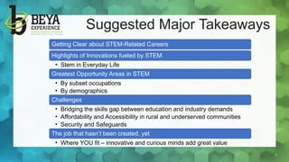 Beyond the Basics-Exploring STEM Careers and Their Expanding ...