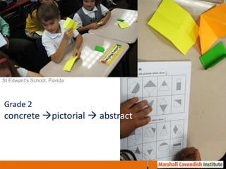 St Edward’s School, Florida



Grade 2
concrete pictorial  abstract
 