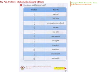 My Pals Are Here! Mathematics (Second Edition)
 