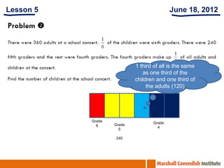 Lesson 5                                   June 18, 2012




                           1 third of all is the same
                              as one third of the
                           children and one third of
                                the adults (120)




           Grade                   Grade
             6     Grade
                                     4
                     5

                   240
 