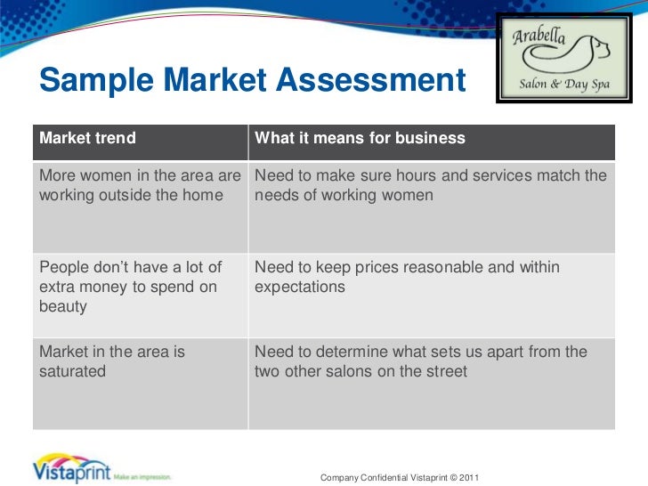 Beyond The Basics Advanced Marketing Planning - 
