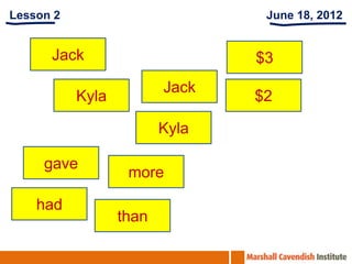 Lesson 2                         June 18, 2012


      Jack                      $3
                         Jack
           Kyla                 $2

                         Kyla

     gave
                   more

    had
                  than
 