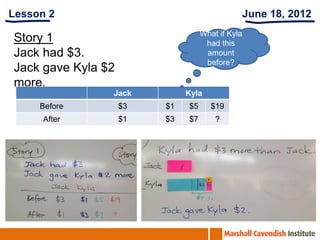 Lesson 2                                      June 18, 2012
                                   What if Kyla
Story 1                             had this
Jack had $3.                        amount
                                    before?
Jack gave Kyla $2
more.
                Jack          Kyla
     Before         $3   $1   $5      $19
     After          $1   $3   $7       ?
 