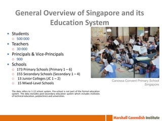 General Overview of Singapore and its
              Education System
 Students
   500 000

 Teachers
   30 000

 Principals & Vice-Principals
   900

 Schools
   173 Primary Schools (Primary 1 – 6)
   155 Secondary Schools (Secondary 1 – 4)
   13 Junior Colleges (JC 1 – 2)
                                                                                          Canossa Convent Primary School
   15 Mixed-Level Schools                                                                                    Singapore

  The data refers to 1-12 school system. Pre-school is not part of the formal education
  system. The data excludes post-secondary education system which includes institutes
  of technical education, polytechnics and universities.
 