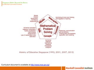 Curriculum document is available at http://www.moe.gov.sg/
 