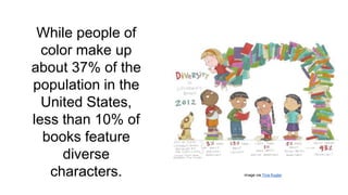 While people of
color make up
about 37% of the
population in the
United States,
less than 10% of
books feature
diverse
characters. image via Tina Kugler
 