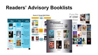 Readers’ Advisory Booklists
 