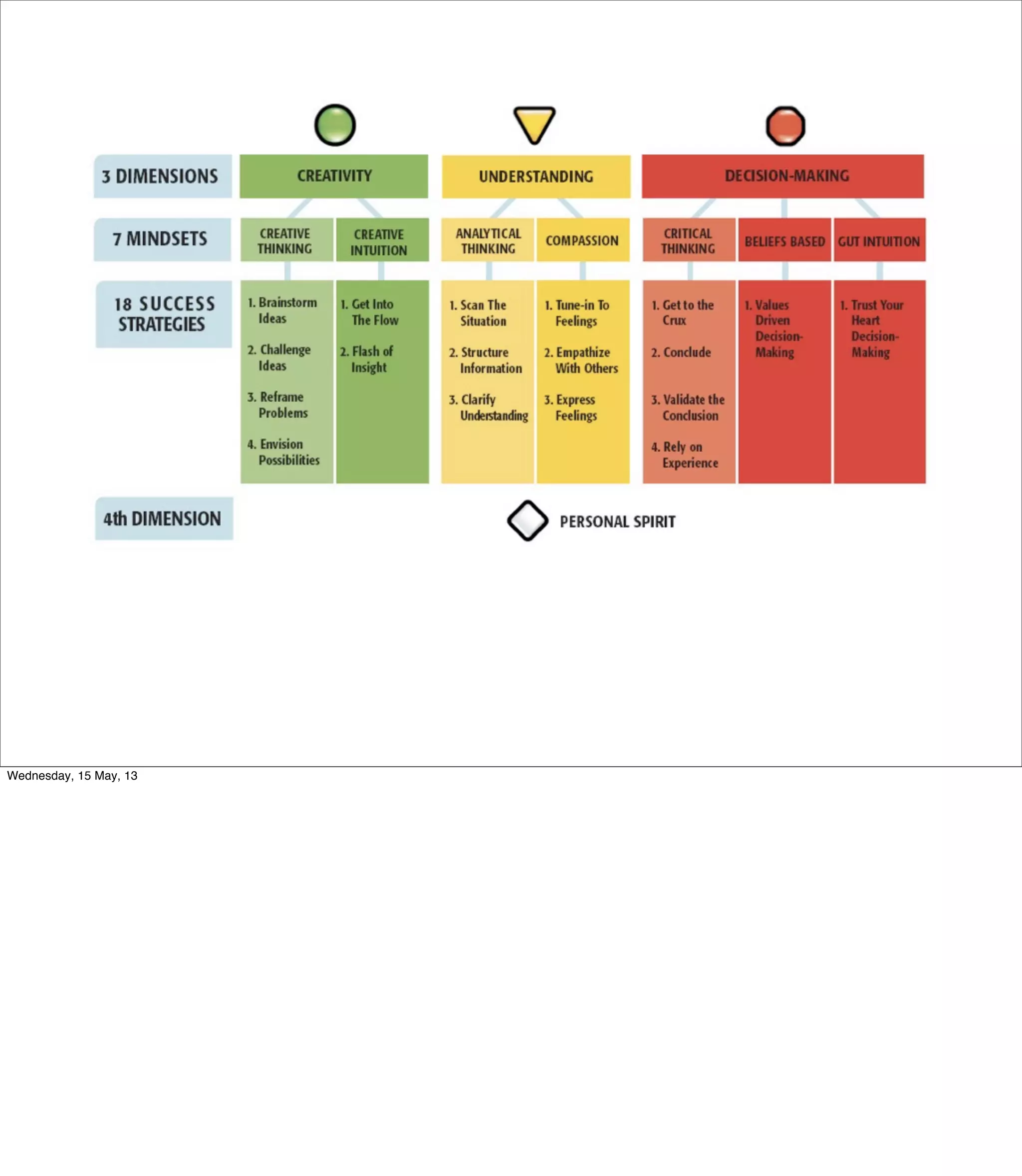Wednesday, 15 May, 13
 