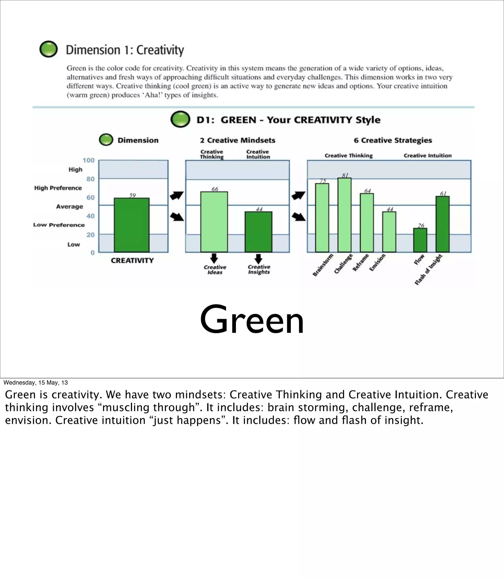 Green
Wednesday, 15 May, 13
Green is creativity. We have two mindsets: Creative Thinking and Creative Intuition. Creative
thinking involves “muscling through”. It includes: brain storming, challenge, reframe,
envision. Creative intuition “just happens”. It includes: ﬂow and ﬂash of insight.
 