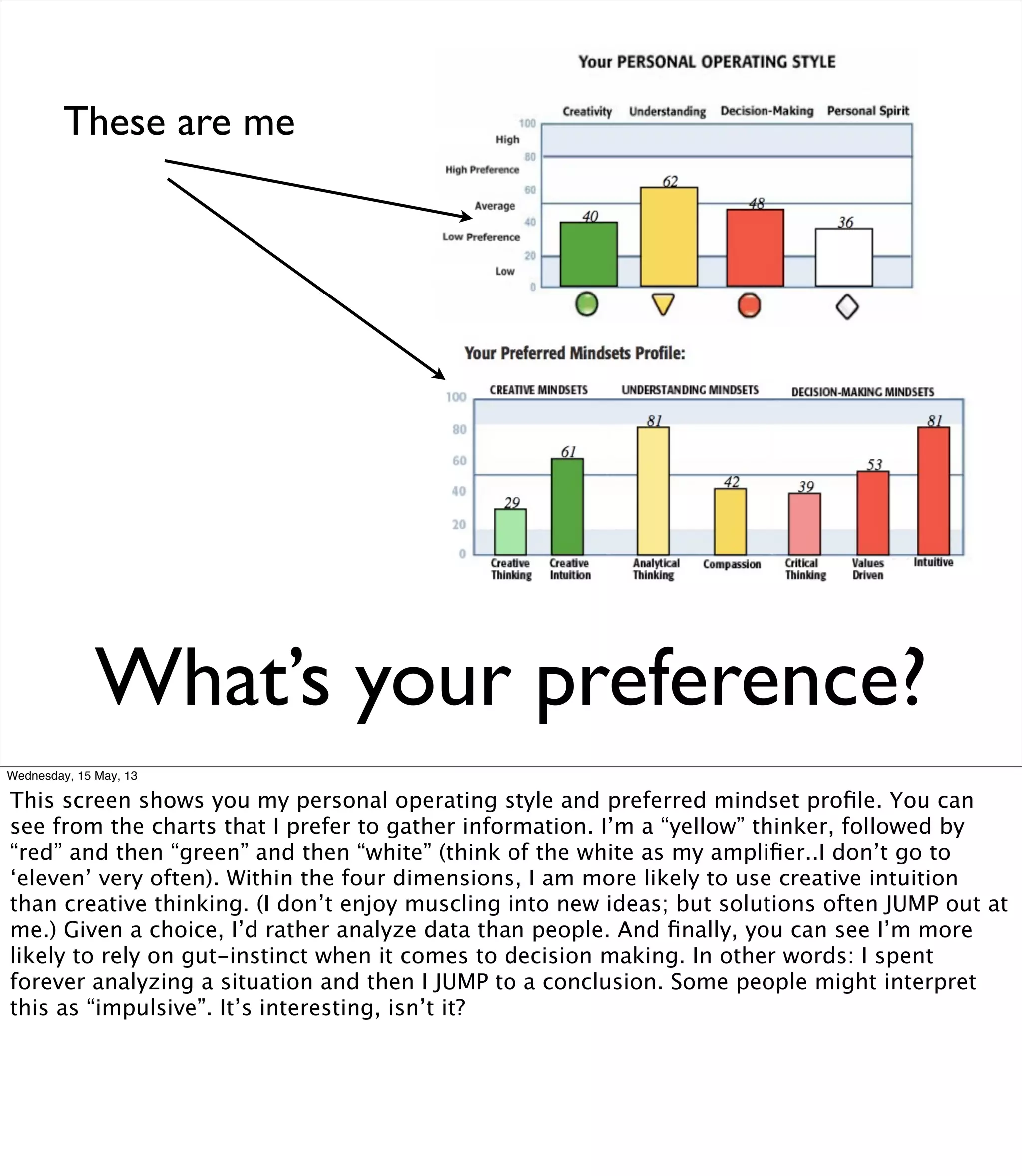 What’s your preference?
These are me
Wednesday, 15 May, 13
This screen shows you my personal operating style and preferred mindset proﬁle. You can
see from the charts that I prefer to gather information. I’m a “yellow” thinker, followed by
“red” and then “green” and then “white” (think of the white as my ampliﬁer..I don’t go to
‘eleven’ very often). Within the four dimensions, I am more likely to use creative intuition
than creative thinking. (I don’t enjoy muscling into new ideas; but solutions often JUMP out at
me.) Given a choice, I’d rather analyze data than people. And ﬁnally, you can see I’m more
likely to rely on gut-instinct when it comes to decision making. In other words: I spent
forever analyzing a situation and then I JUMP to a conclusion. Some people might interpret
this as “impulsive”. It’s interesting, isn’t it?
 