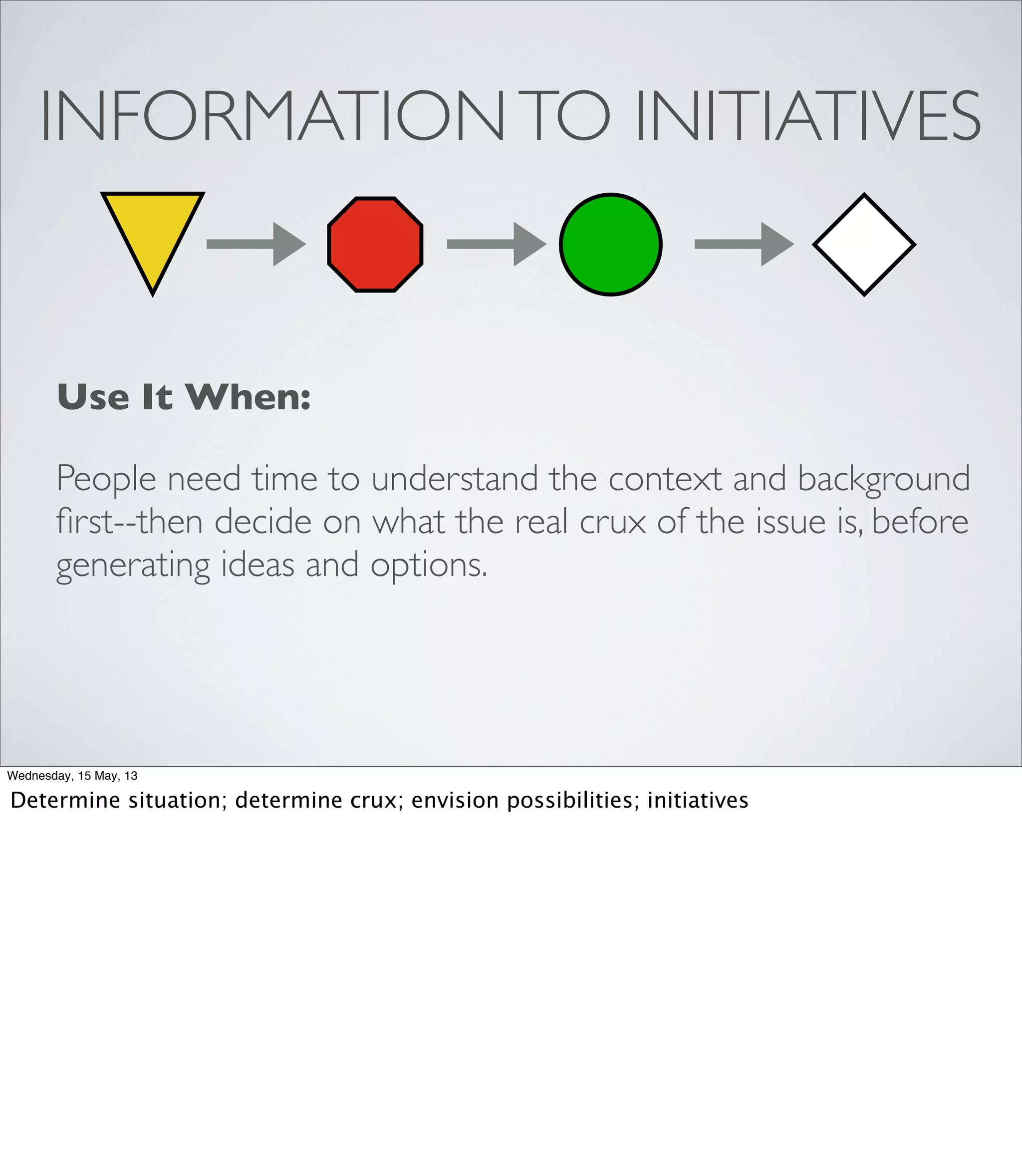 Use It When:
People need time to understand the context and background
ﬁrst--then decide on what the real crux of the issue is, before
generating ideas and options.
INFORMATIONTO INITIATIVES
Wednesday, 15 May, 13
Determine situation; determine crux; envision possibilities; initiatives
 