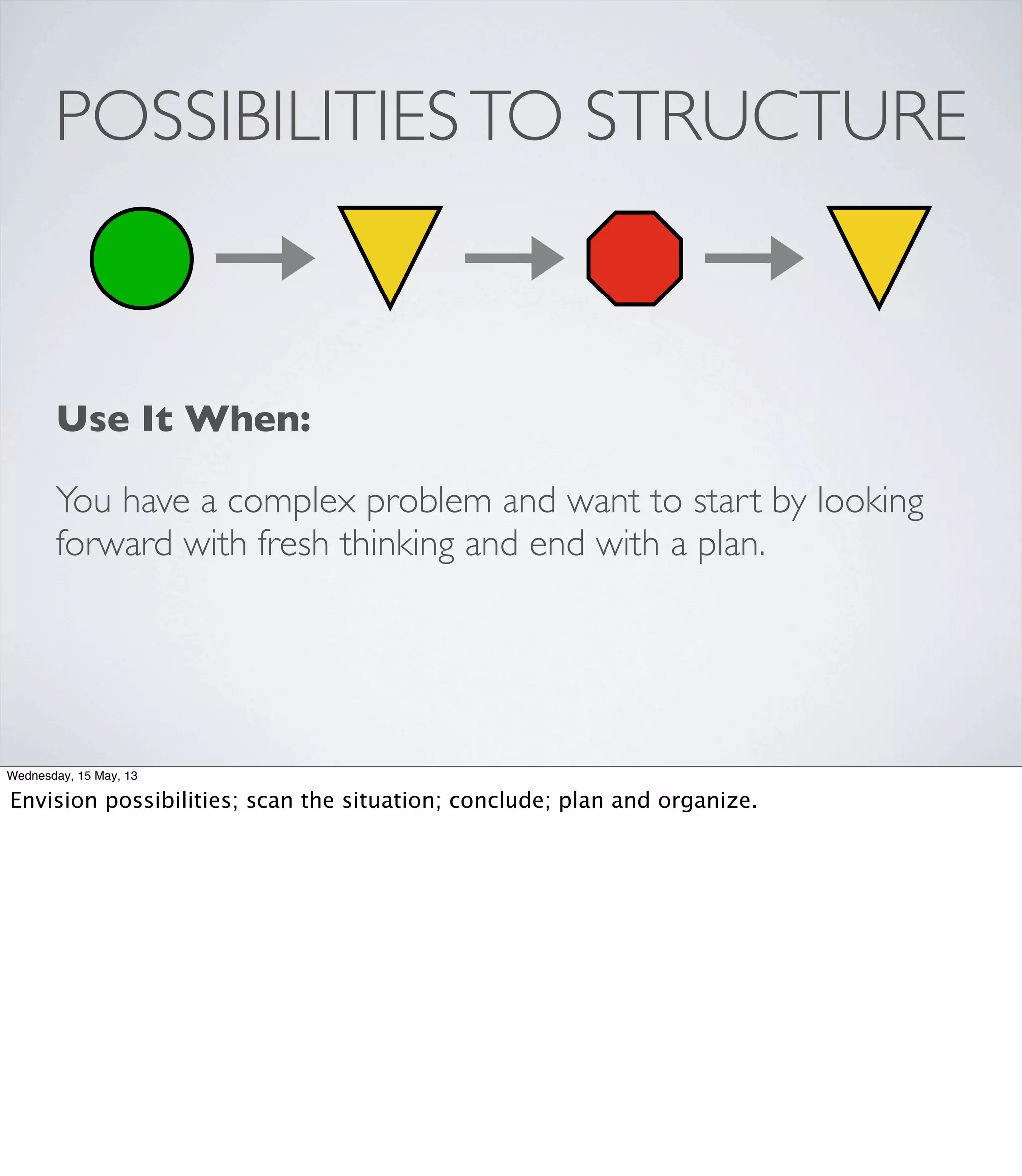 POSSIBILITIESTO STRUCTURE
Use It When:
You have a complex problem and want to start by looking
forward with fresh thinking and end with a plan.
Wednesday, 15 May, 13
Envision possibilities; scan the situation; conclude; plan and organize.
 