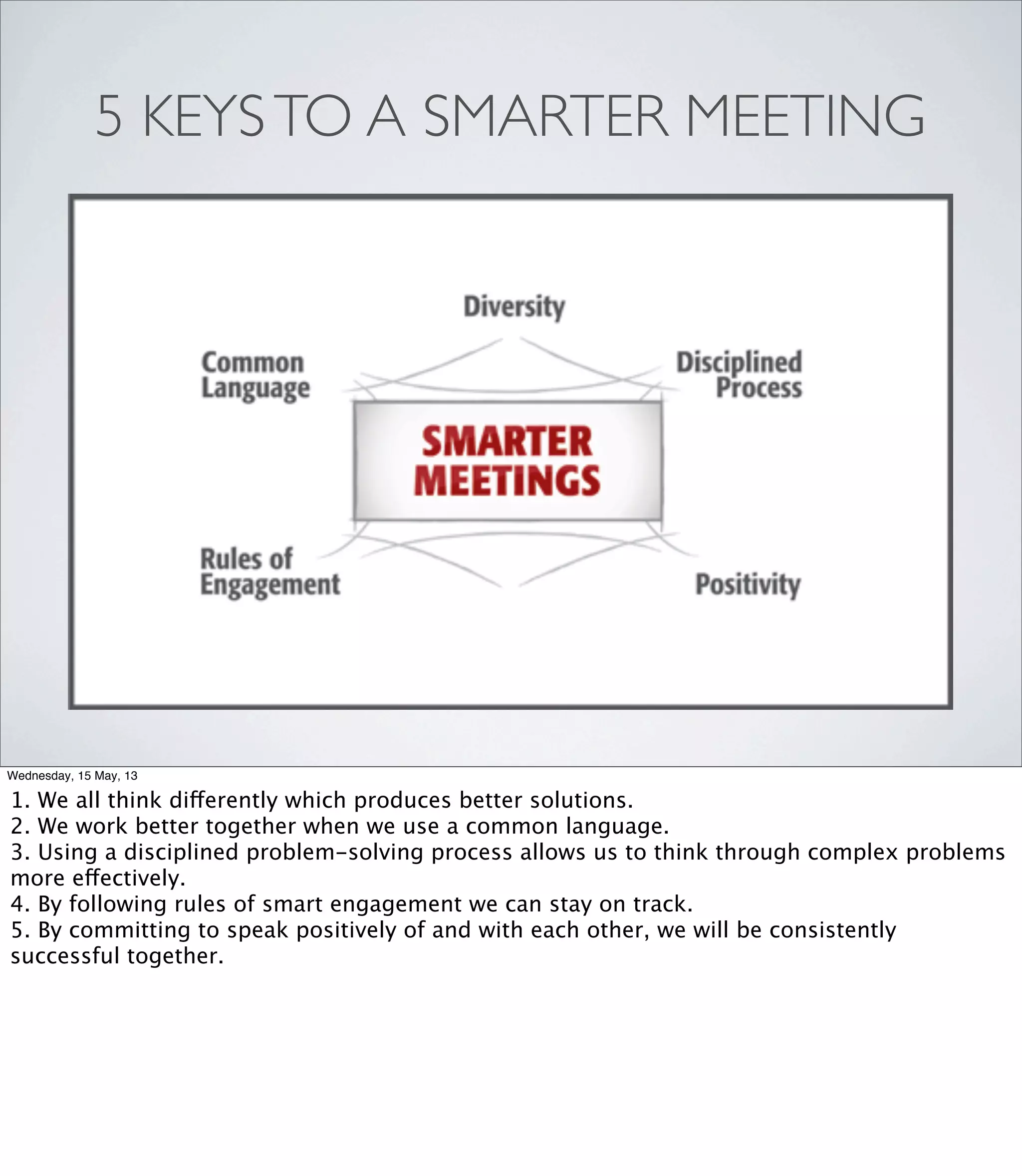 5 KEYSTO A SMARTER MEETING
Wednesday, 15 May, 13
1. We all think differently which produces better solutions.
2. We work better together when we use a common language.
3. Using a disciplined problem-solving process allows us to think through complex problems
more effectively.
4. By following rules of smart engagement we can stay on track.
5. By committing to speak positively of and with each other, we will be consistently
successful together.
 
