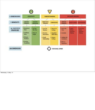 Wednesday, 15 May, 13
 