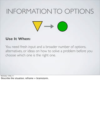 Use It When:
You need fresh input and a broader number of options,
alternatives, or ideas on how to solve a problem before you
choose which one is the right one.
INFORMATIONTO OPTIONS
Wednesday, 15 May, 13
Describe the situation; reframe + brainstorm.
 