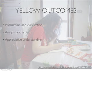 YELLOW OUTCOMES
• Information and clariﬁcation
• Analysis and a plan
• Appreciative understanding
http://www.ﬂickr.com/photos/desiitaly/1310722870
Wednesday, 15 May, 13
 