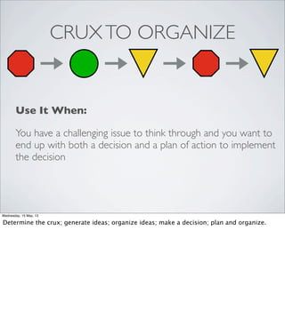 Use It When:
You have a challenging issue to think through and you want to
end up with both a decision and a plan of action to implement
the decision
CRUXTO ORGANIZE
Wednesday, 15 May, 13
Determine the crux; generate ideas; organize ideas; make a decision; plan and organize.
 