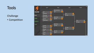 Tools
Challonge
• Competition
 