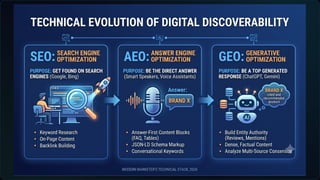 The Search Evolution Matrix
 