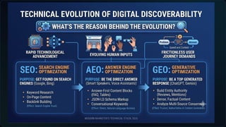 The Search Evolution Matrix
 